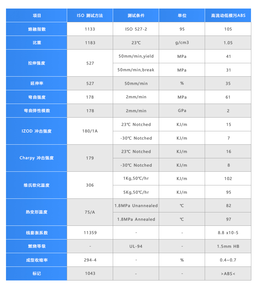 低模污高流動(dòng)ABS-900電腦_04